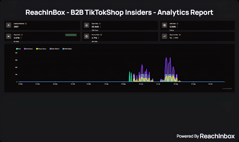 TikTok Shop Insiders campaign proof